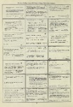 Dictionary catalog of the music collection