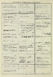 Dictionary catalog of the music collection