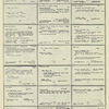 Dictionary catalog of the music collection