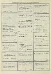 Dictionary catalog of the music collection