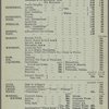 U.S.M.S. Philadelphia, third class menu.