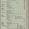 U.S.M.S. "Philadelphia," Tea.