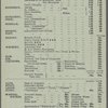 U.S.M.S. Philadelphia, third class menu.
