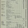 U.S.M.S. "Philadelphia," tea.