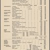 U.S.M.S. "Philadelphia," menu.