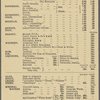 U.S.M.S. "Philadelphia," breakfast.