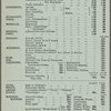 U.S.M.S. "Philadelphia," dinner.