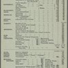 U.S.M.S. Philadelphia, third class menu.