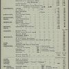 Dinner held by (American Line) aboard U.S.M.S. St. Louis