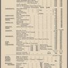 Luncheon held by (American Line) aboard U.S.M.S. St. Louis