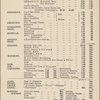 Dinner held by (American Line) aboard U.S.M.S. St. Louis