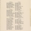Fifth Annual Dinner of The Macdowell Club of New York City