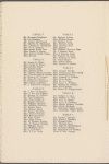 Fifth Annual Dinner of The Macdowell Club of New York City