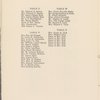 Fifth Annual Dinner of The Macdowell Club of New York City