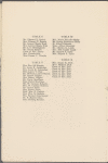 Fifth Annual Dinner of The Macdowell Club of New York City