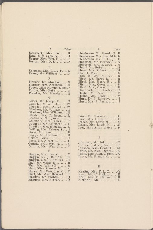 Index