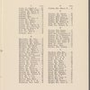 Fifth Annual Dinner of The Macdowell Club of New York City