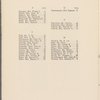 Fifth Annual Dinner of The Macdowell Club of New York City