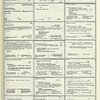 Dictionary catalog of the music collection