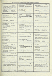 Dictionary catalog of the music collection