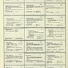 Dictionary catalog of the music collection