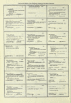 Dictionary catalog of the music collection