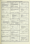 Dictionary catalog of the music collection