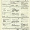 Dictionary catalog of the music collection