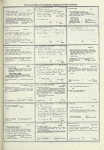 Dictionary catalog of the music collection