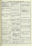 Dictionary catalog of the music collection