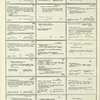Dictionary catalog of the music collection