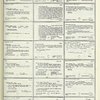 Dictionary catalog of the music collection