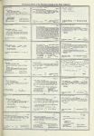 Dictionary catalog of the music collection
