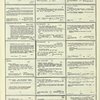 Dictionary catalog of the music collection