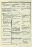 Dictionary catalog of the music collection
