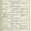 Dictionary catalog of the music collection
