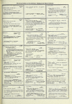 Dictionary catalog of the music collection