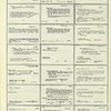 Dictionary catalog of the music collection