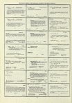 Dictionary catalog of the music collection