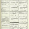 Dictionary catalog of the music collection