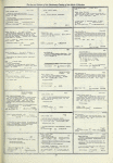 Dictionary catalog of the music collection