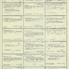 Dictionary catalog of the music collection