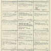 Dictionary catalog of the music collection