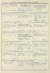 Dictionary catalog of the music collection