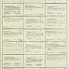 Dictionary catalog of the music collection
