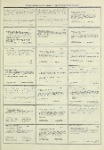 Dictionary catalog of the music collection