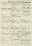 Dictionary catalog of the music collection