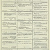 Dictionary catalog of the music collection