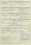 Dictionary catalog of the music collection