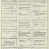 Dictionary catalog of the music collection